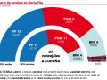 Gráfico encuesta