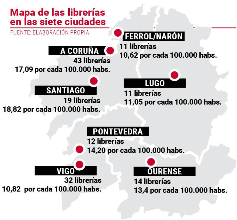 Mapa de las librerías de las ciudades gallegas
