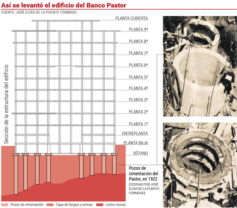 grafico pastor_23181712