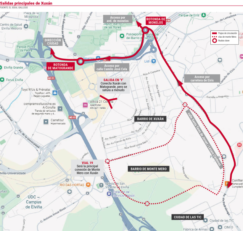 Salidas principales de Xuxán
