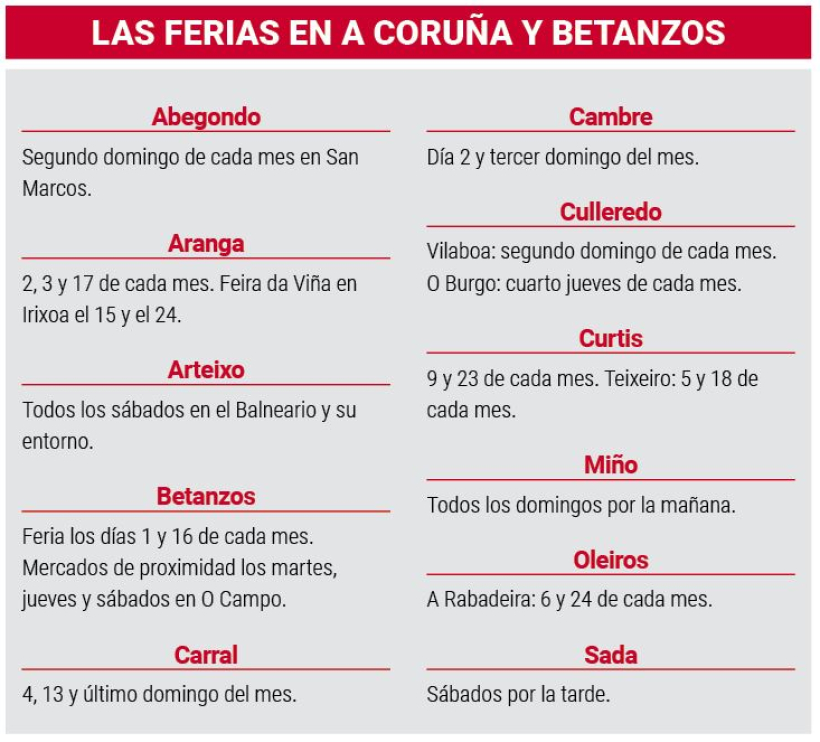 Las ferias en las comarcas de A Coruña y Betanzos