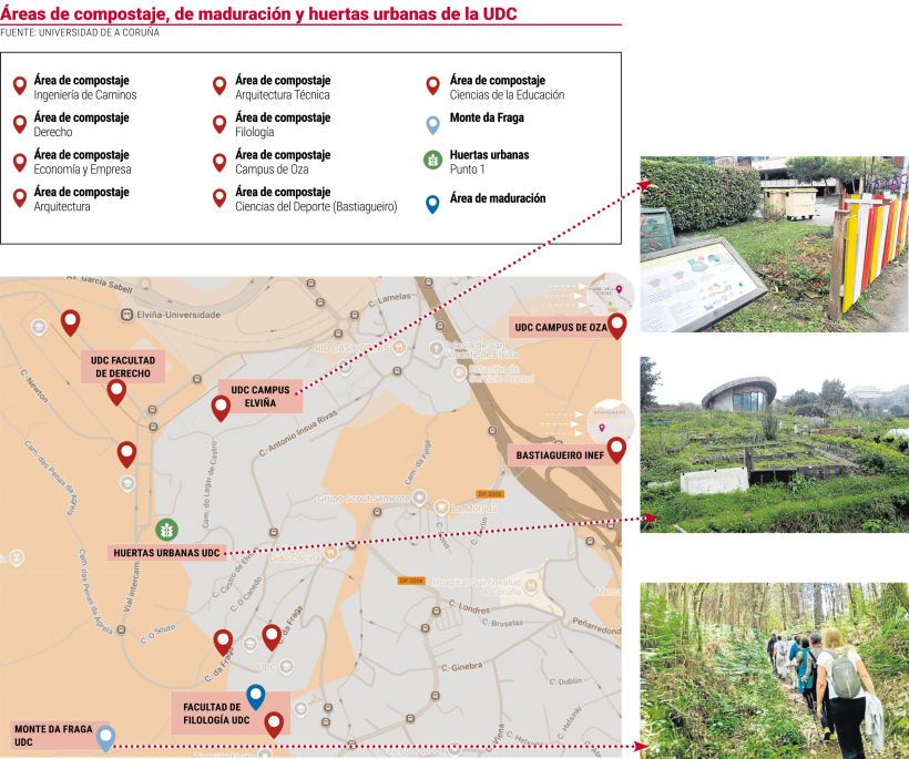 Áreas de compostaje, de maduración y huertas urbanas de la UDC