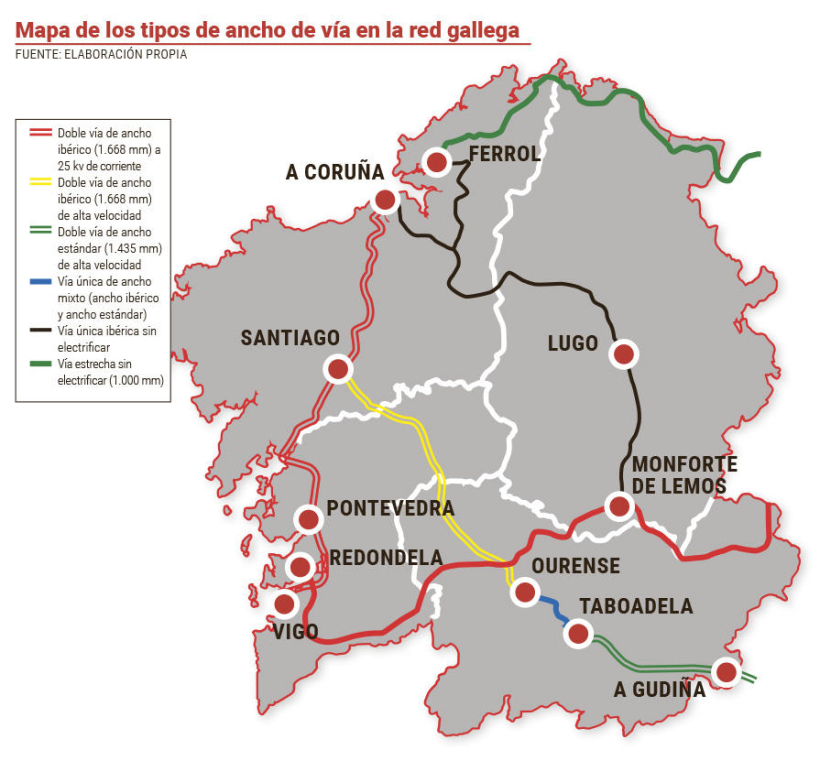 Mapa de los tipos de ancho de vía en Galicia