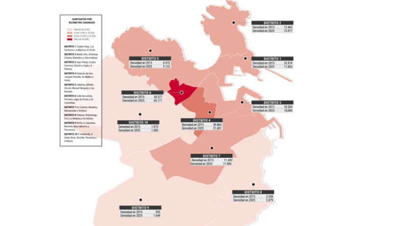 Mapa de densidad de población de distritos