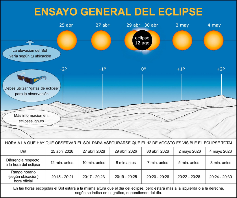Ensayos eclipse