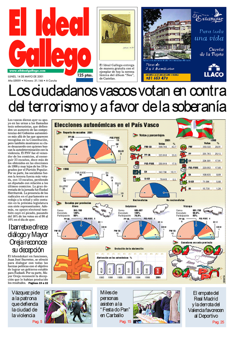 14 de mayo de 2001