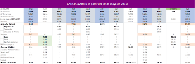 Nuevos horarios entre Galicia y Madrid a partir del 20 de mayo