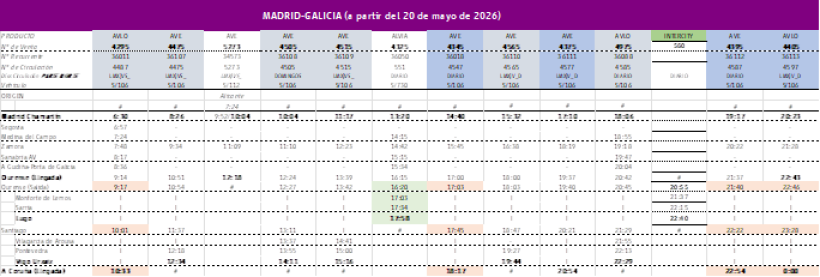Nuevos horarios entre Madrid y Galicia a partir del 20 de mayo