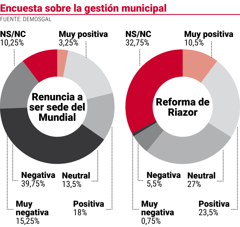 Encuesta sobre la gestión municipal
