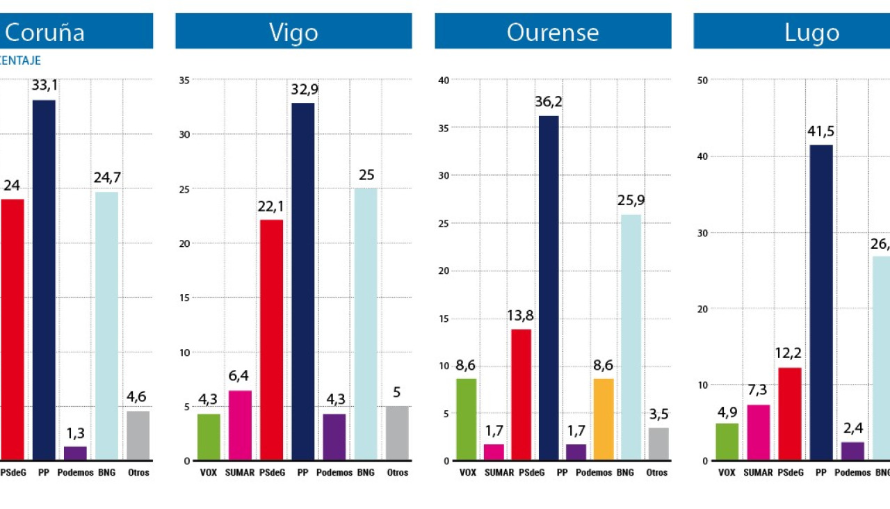 Encuesta grandes ciudades 1