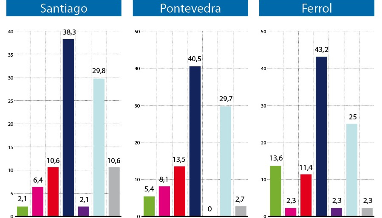 Encuesta grandes ciudades 2