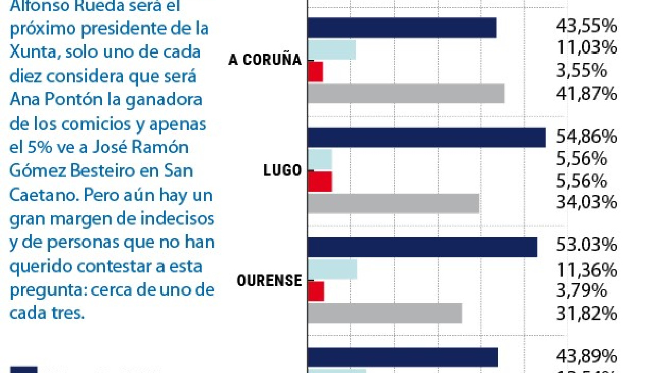 A quiu00e9n ve de presidente