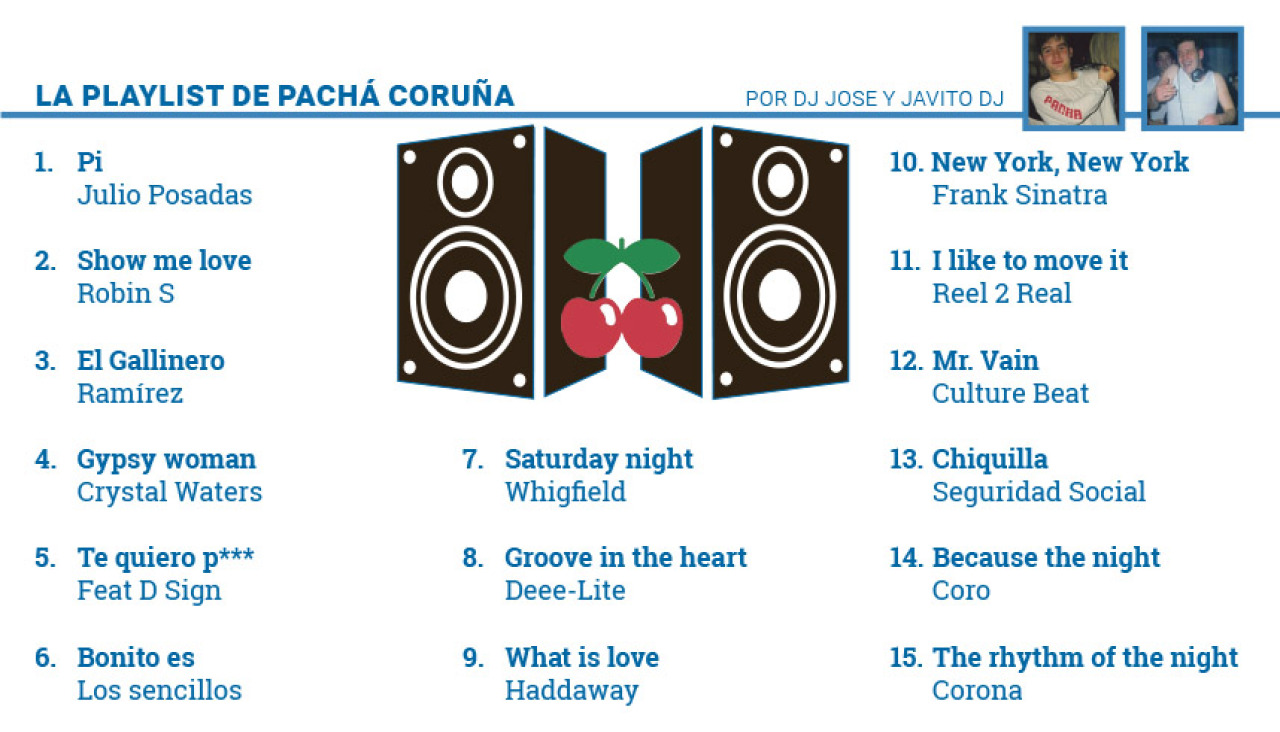 Pacha