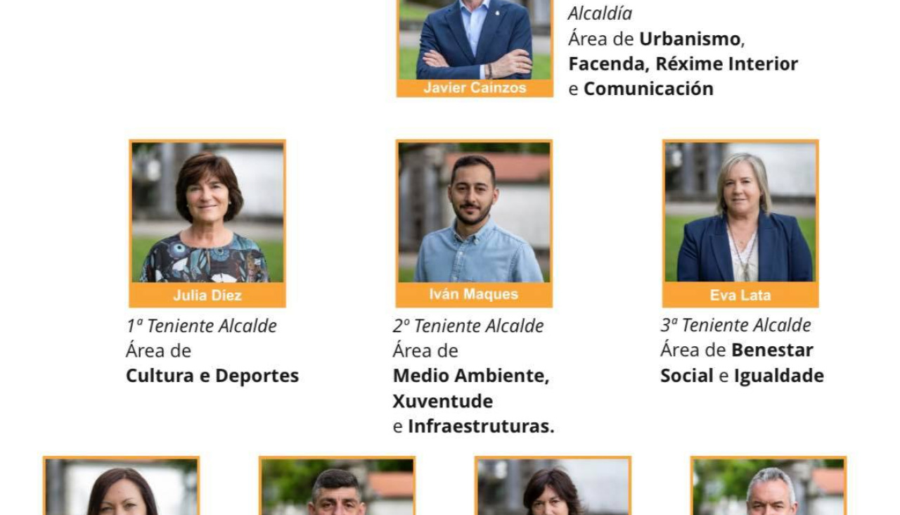 Organigrama Curtis