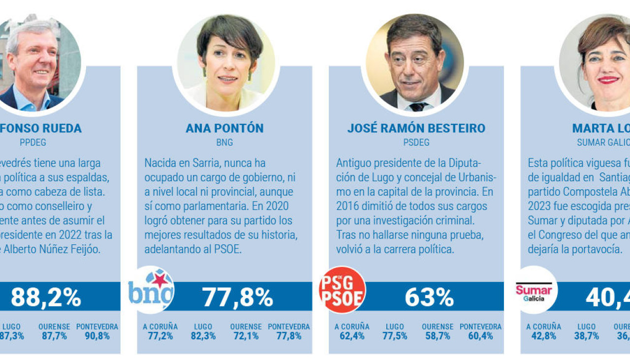 Cuatro candidatos