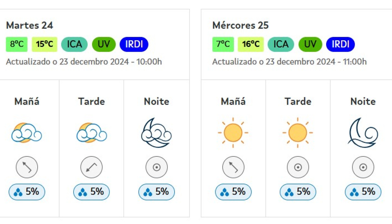 El Tiempo en Nochebuena y Navidad