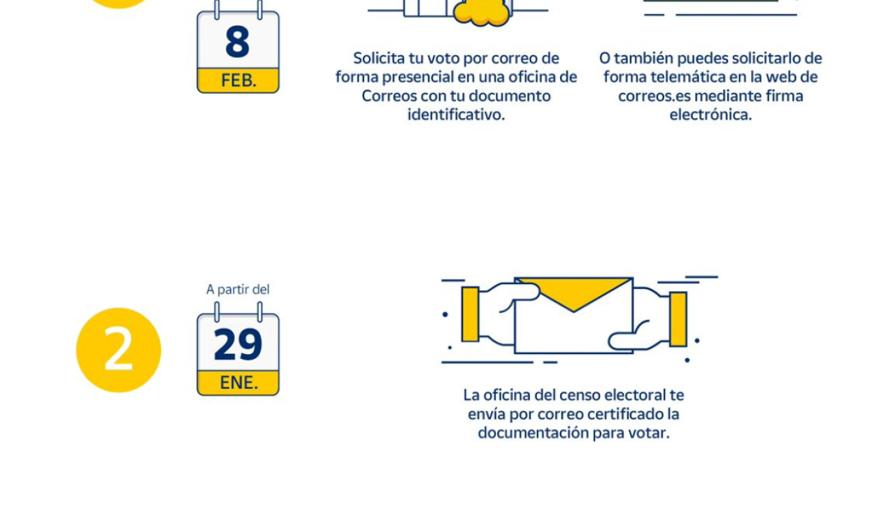 Infografu00eda Voto por correo Elecciones Galicia