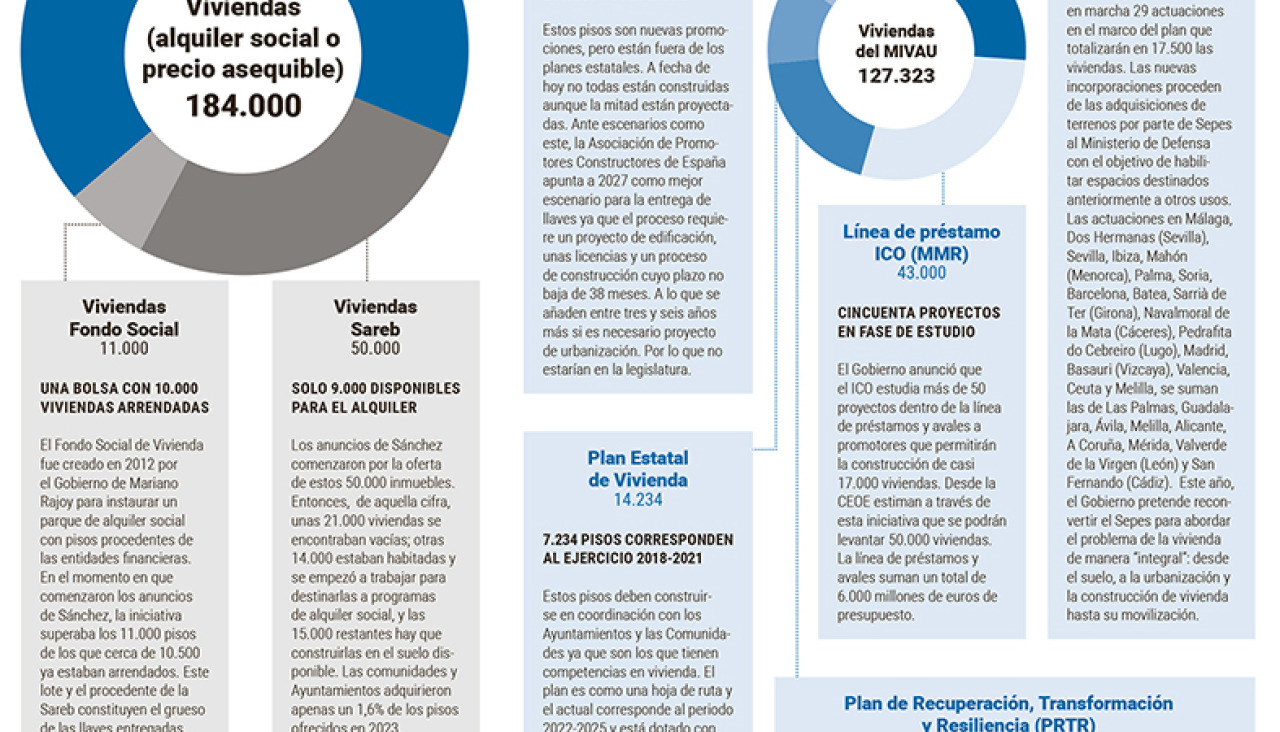 Grafico vivienda