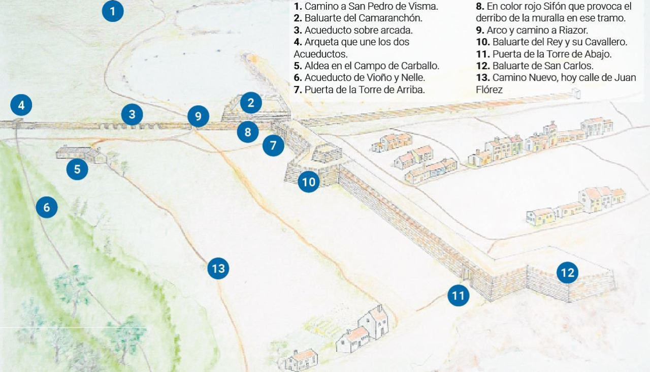 Dibujo acueducto san pedro de visma de chicho cobas