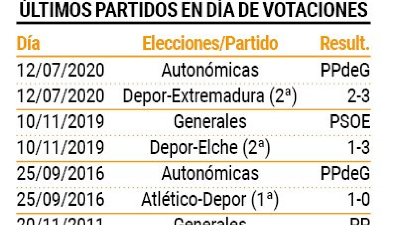 El gafe del Depor en jornada electoral