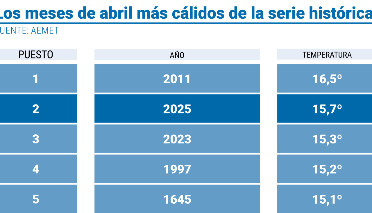 Pagina prueba
