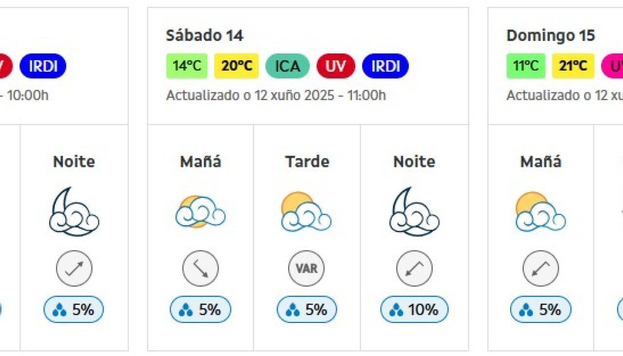Prediccion meteogalicia