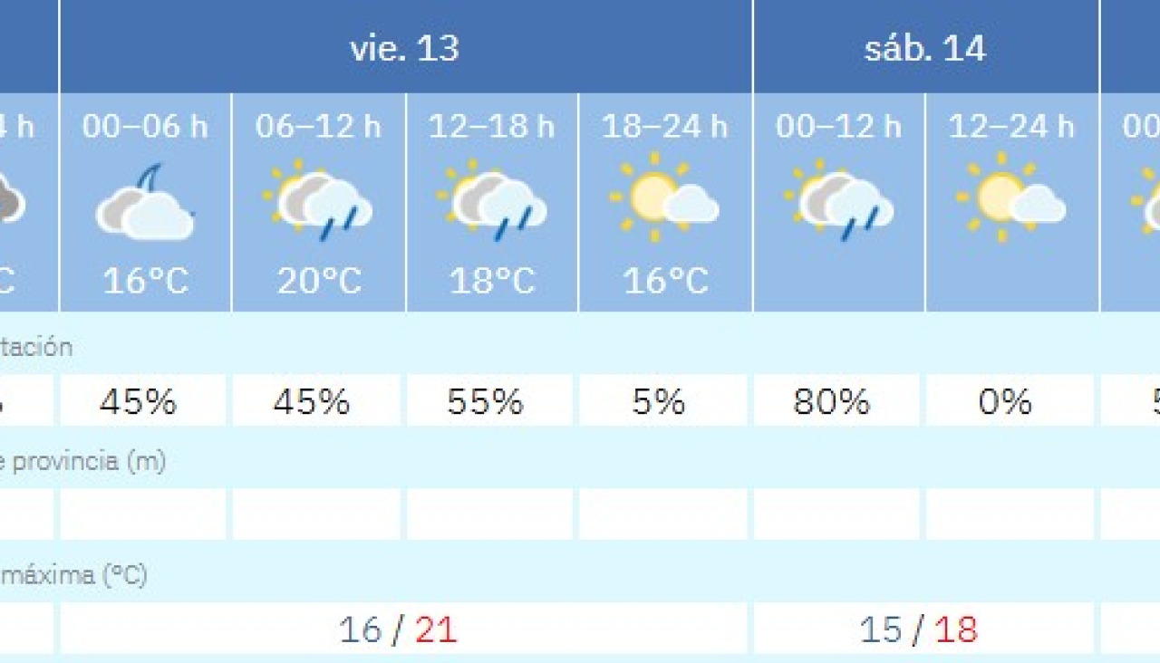 Prediccion aemet