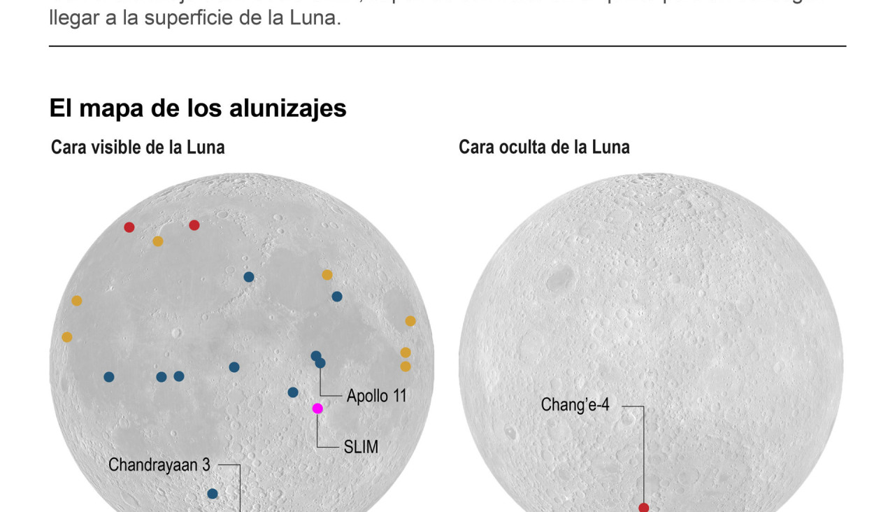 Grafico Japon llega a la luna