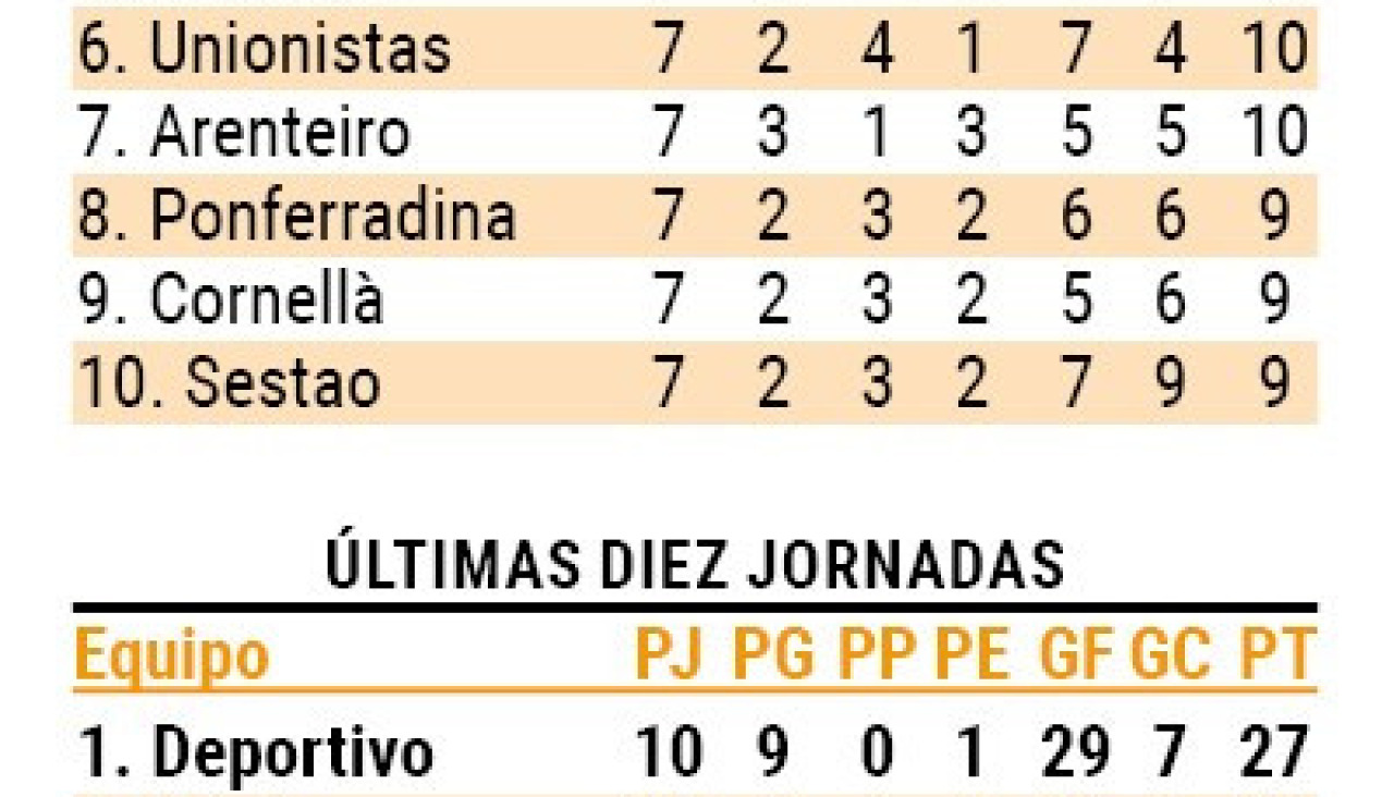 Pantallazo rachas