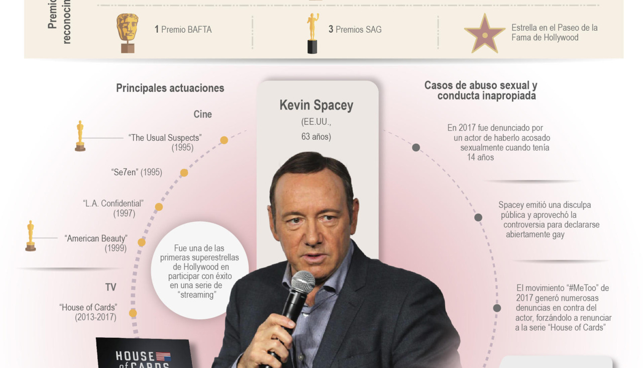 Grafico Kevin Spacey