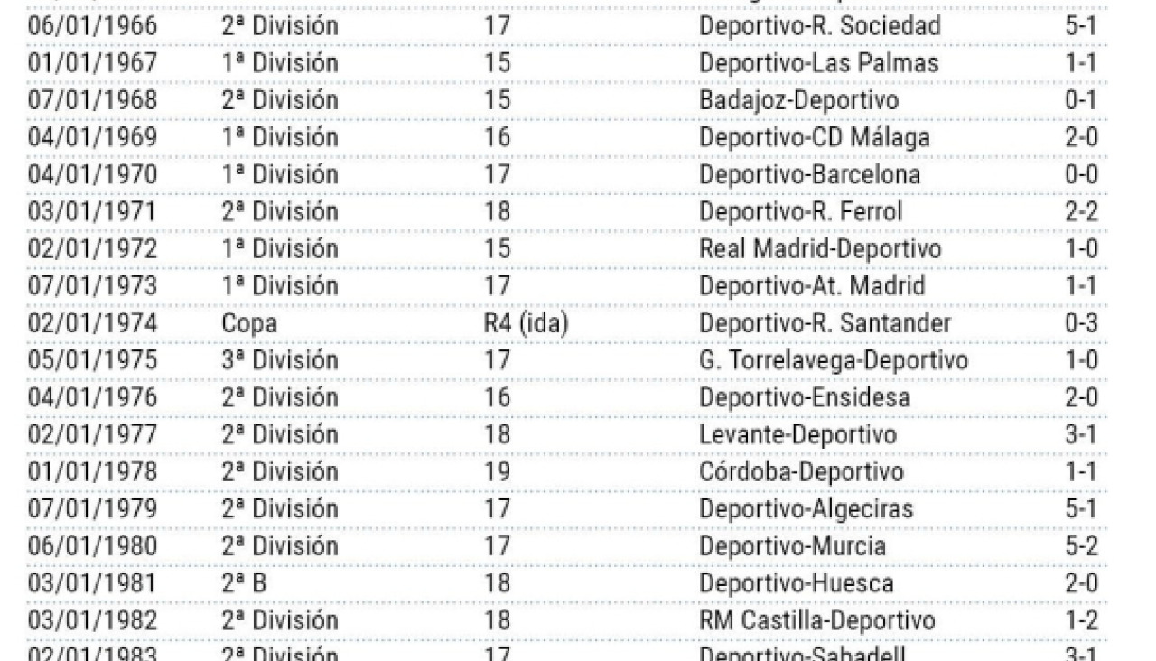 Pagina prueba2
