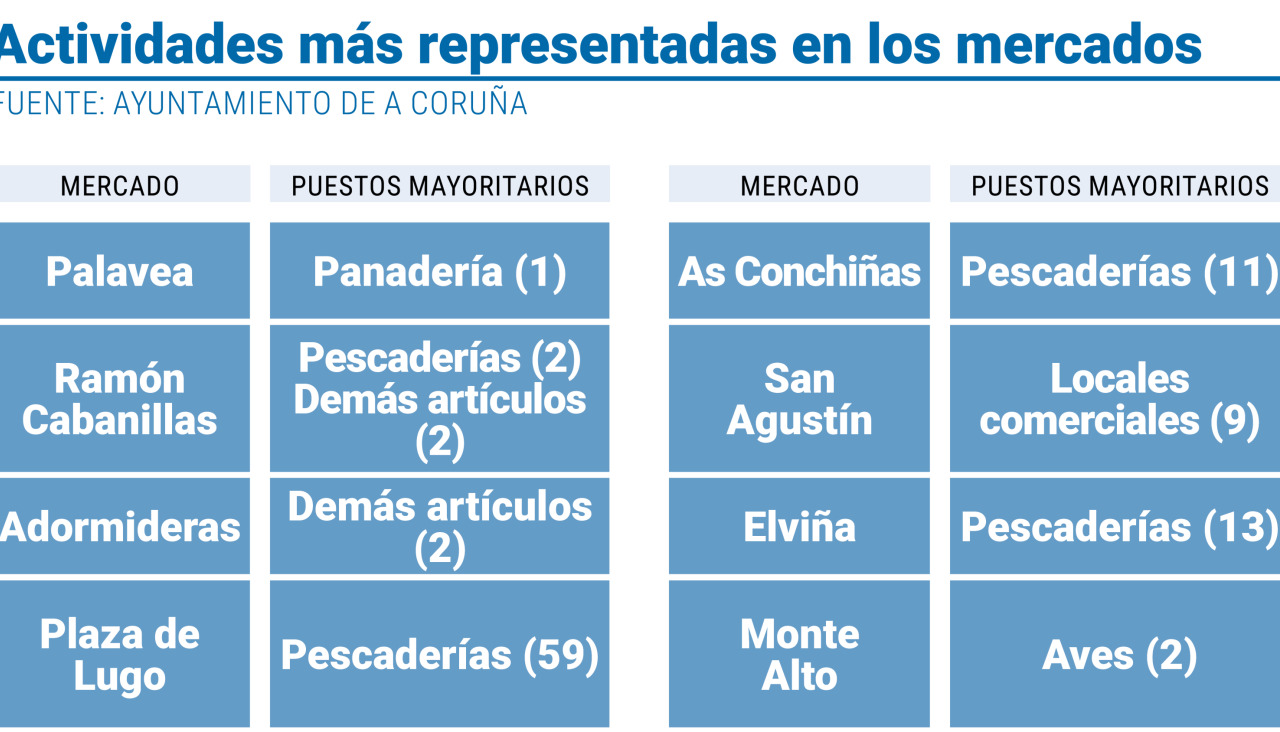 Pagina prueba