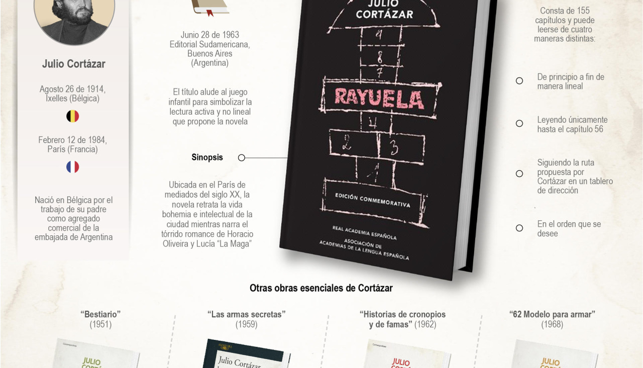 Grafico Rayuela