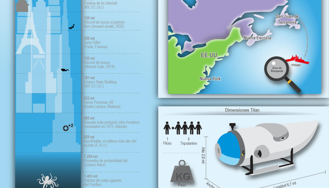 Gru00e1fico Titu00e1n