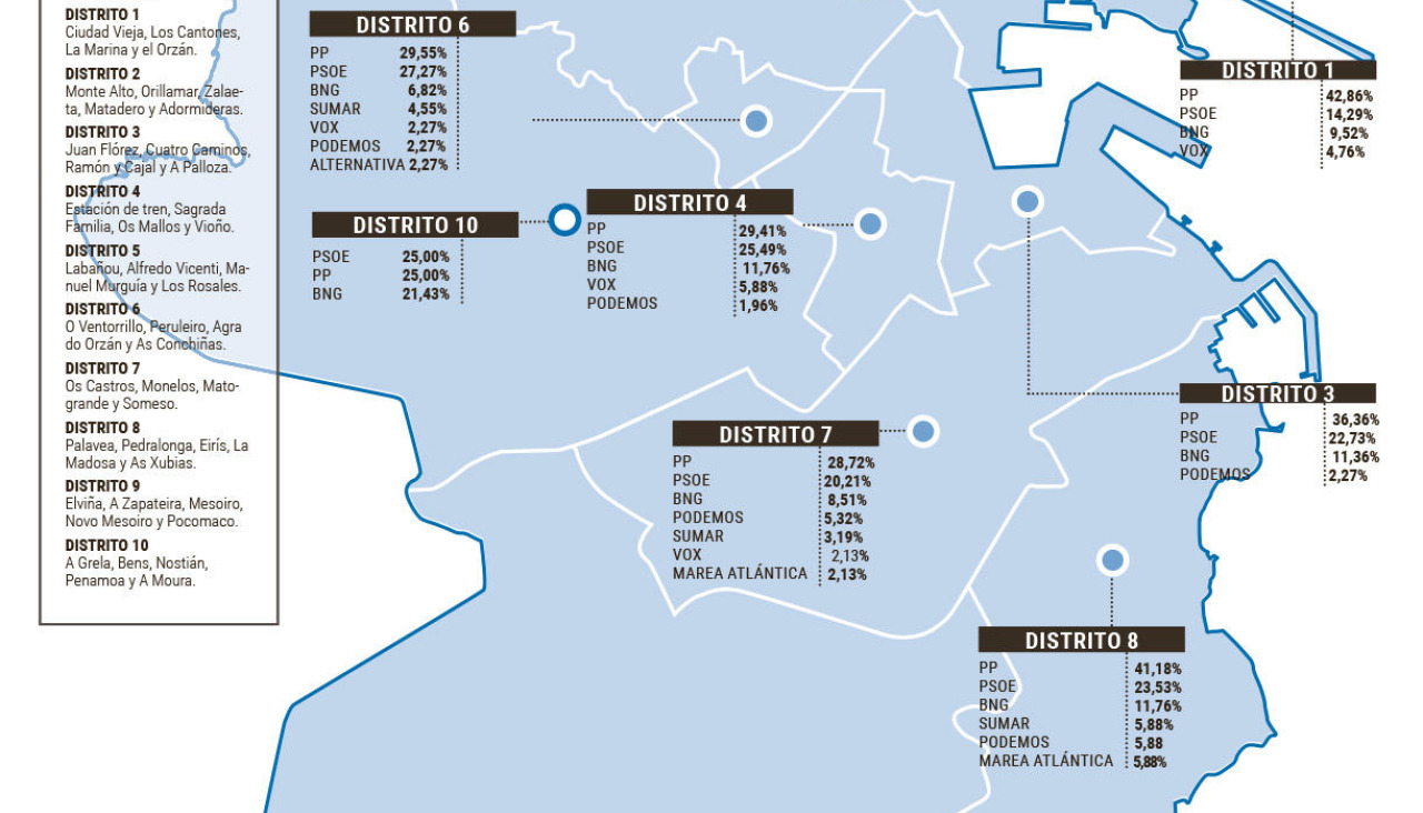Mapa resultados 19373449