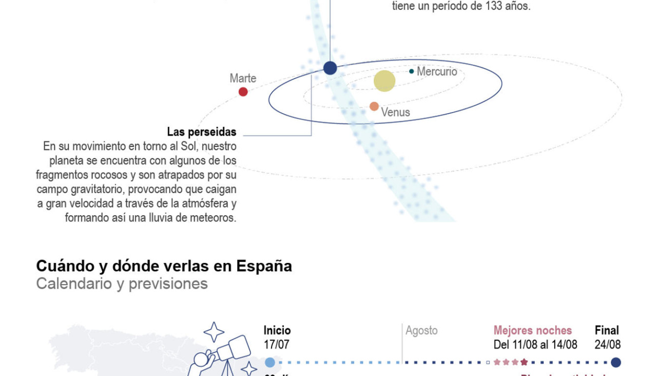 Vista de las Perseidas