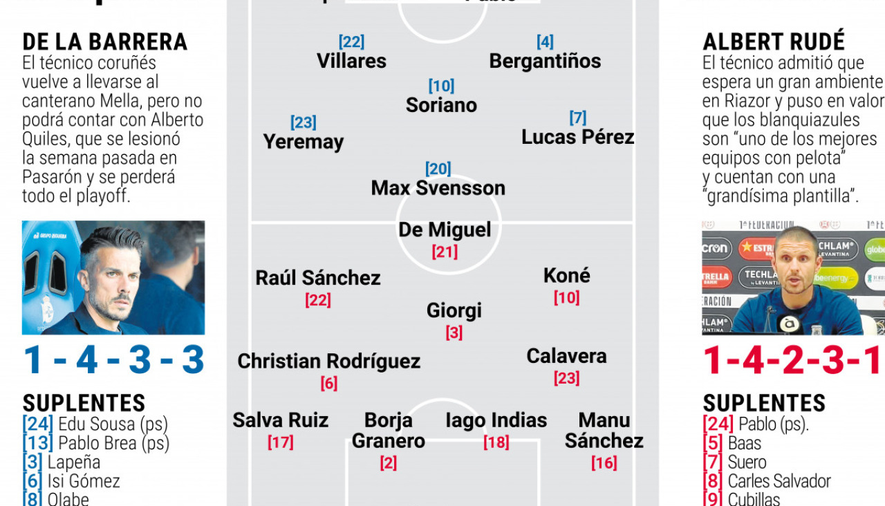 Campito Depor Castellu00f3n