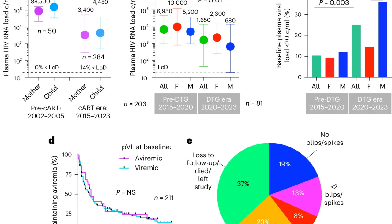 41591 2024 3105 Fig1 HTML