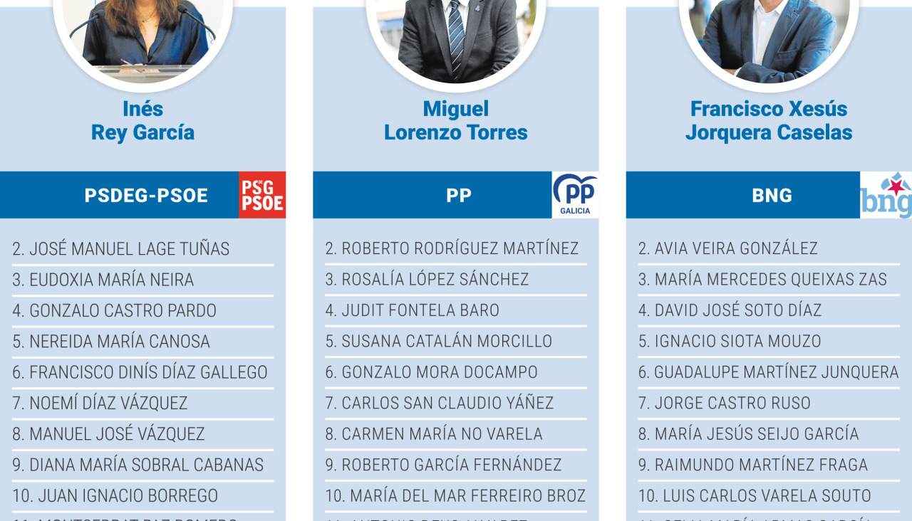 Municipales 2023 Listas electorales