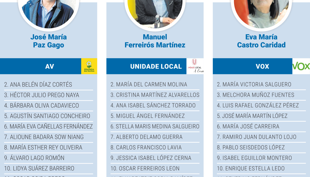 Municipales 2023 Listas electorales 2