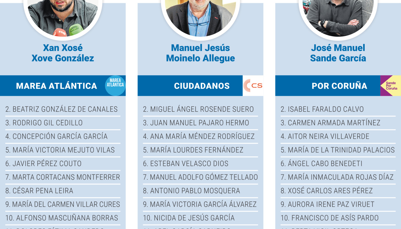 Municipales 2023 Listas electorales 3