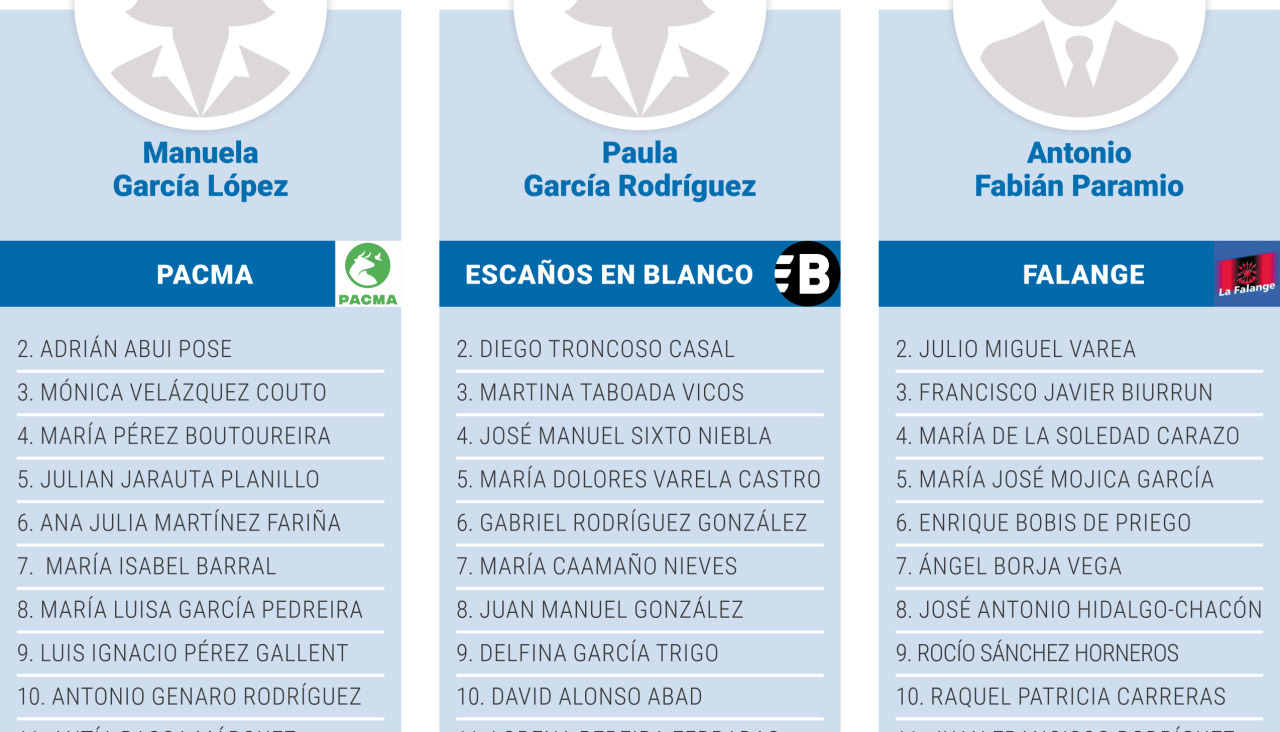 Municipales 2023 Listas electorales 4