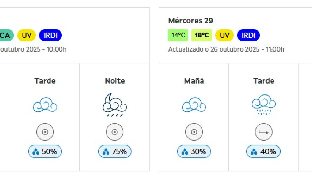 Predicción de MeteoGalicia para los próximos días