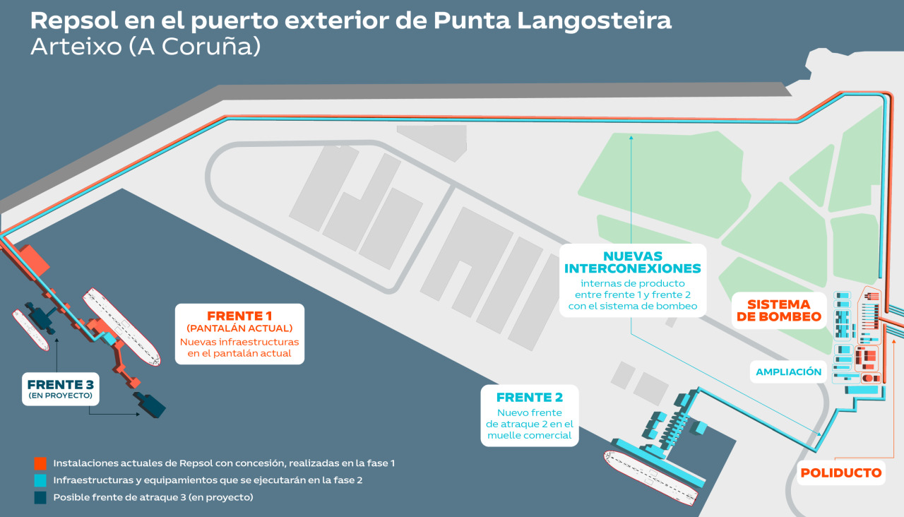 Infografía sobre las obras del traslado definitivo de Repsol a Langosteira