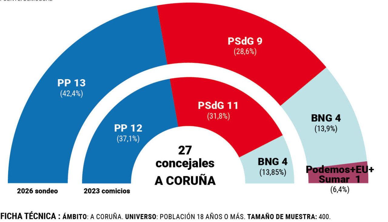 Gráfico encuesta