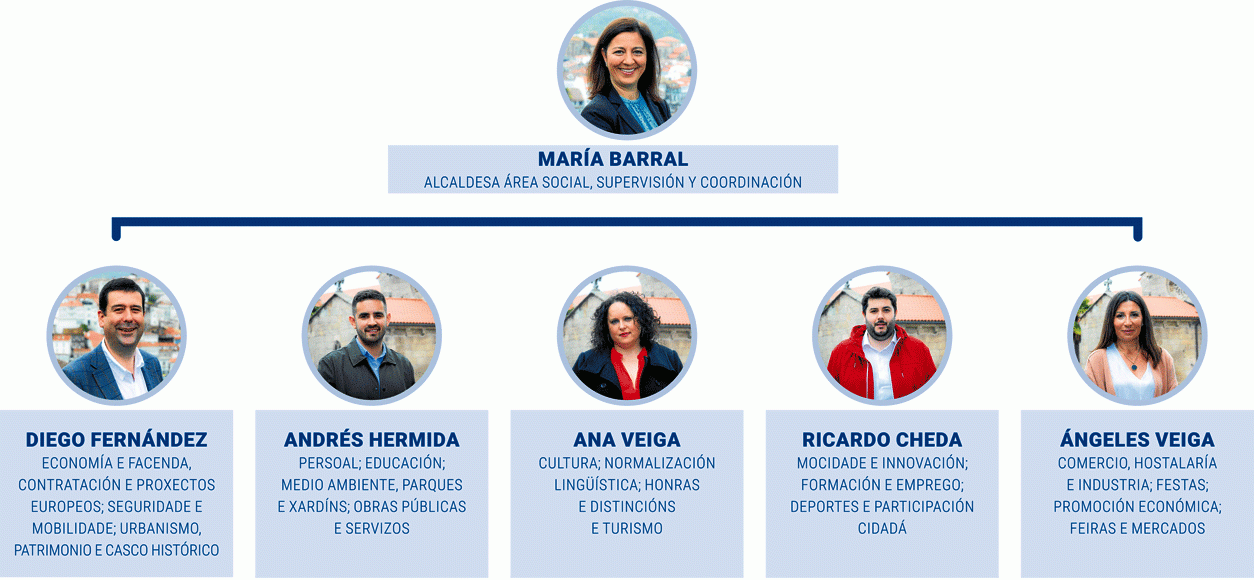 El nuevo Gobierno de Betanzos 2